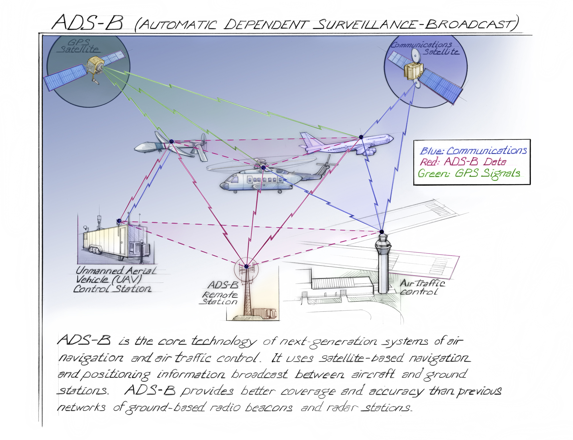 ADS-B (Automatic Dependent Surveillance-Broadcast) | Time And Navigation