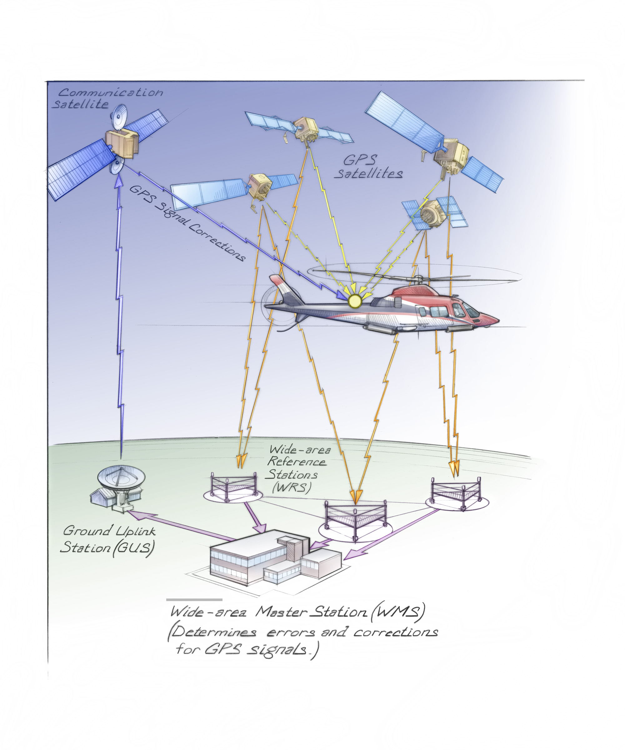 Wide Area Augmentation System (WAAS) Time and Navigation