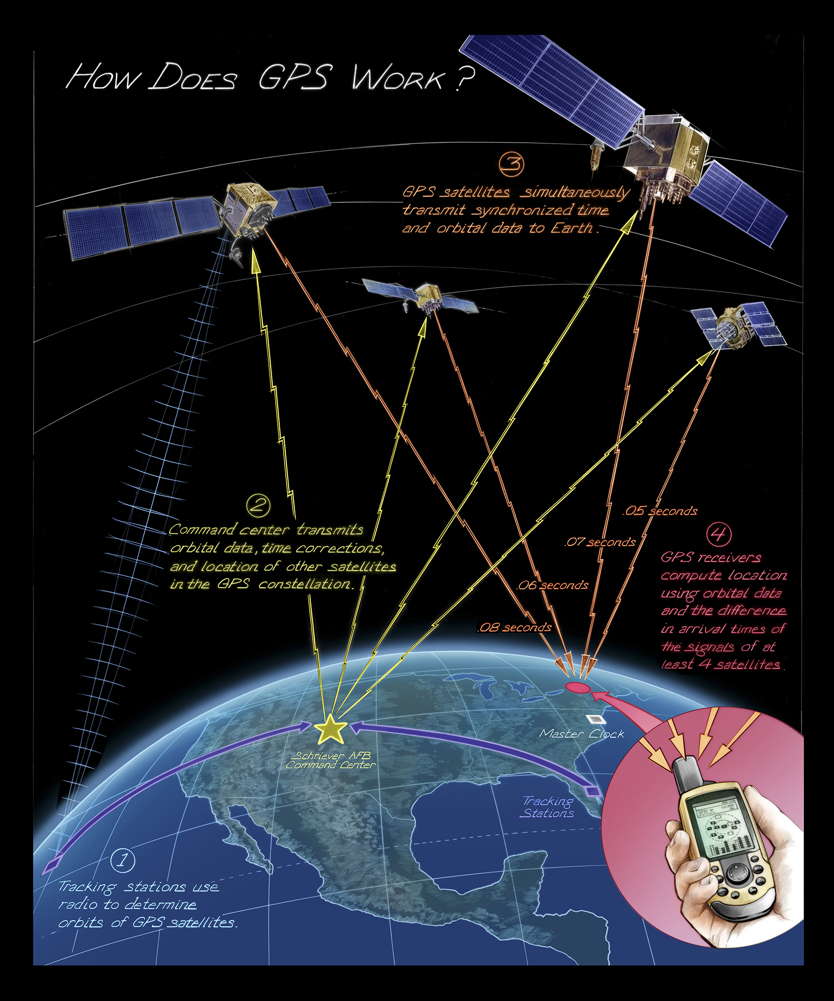 gps satellite