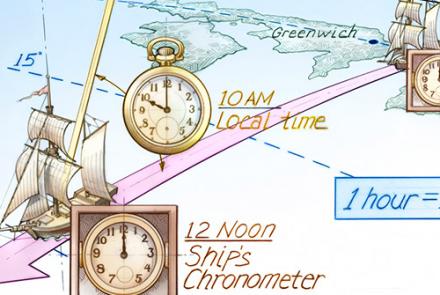 Marine chronometer outlet